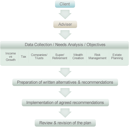 investment_process